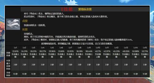 新角色夜兰爆料视频网址,神秘新角色即将亮相,揭秘其背景与技能 第3张 新角色夜兰爆料视频网址,神秘新角色即将亮相,揭秘其背景与技能 第3张